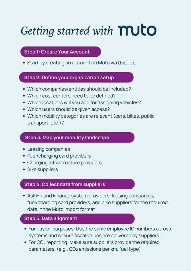One pager - Getting Started with Muto-1